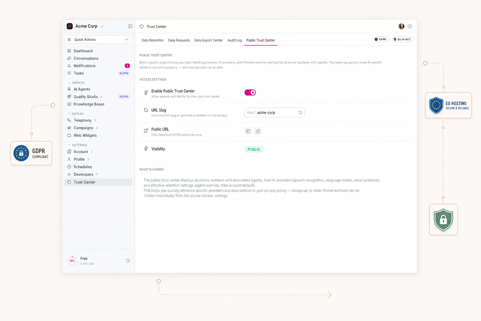 itellicoAI Trust Center — public compliance surface with GDPR, EU hosting, and encryption signals