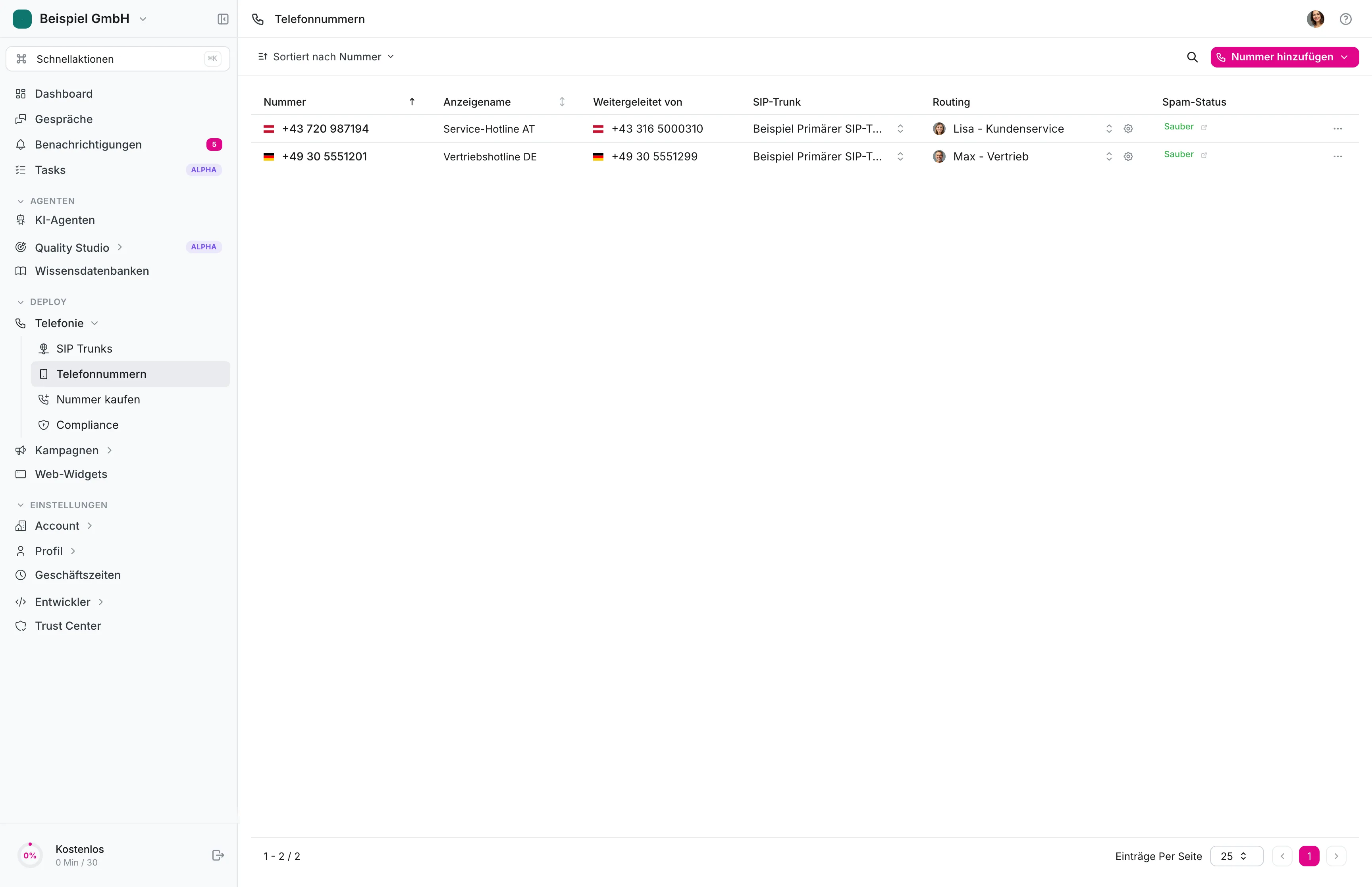 itellicoAI Telefonie — Rufnummern-Liste mit DACH-Nummern und SIP-Trunks